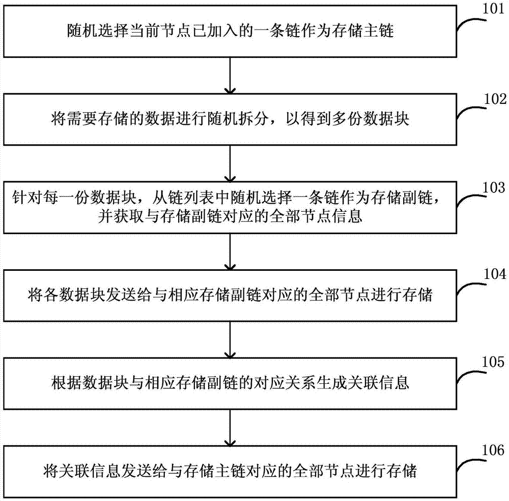 狀態機工作流實例_oracle sql查詢實例狀態_fluent兩相流傳熱實例