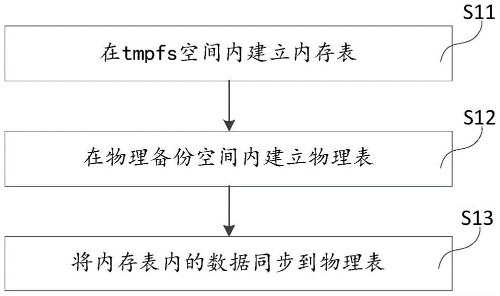 狀態機工作流實例_oracle sql查詢實例狀態_fluent兩相流傳熱實例