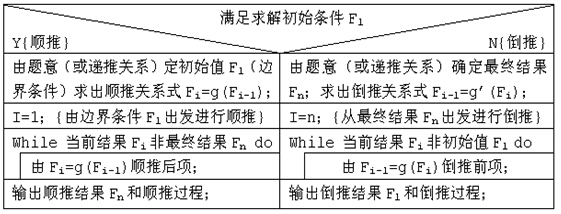 復雜部分性發作治療_疤痕性包莖手術復雜嗎_算法時間復雜性分析