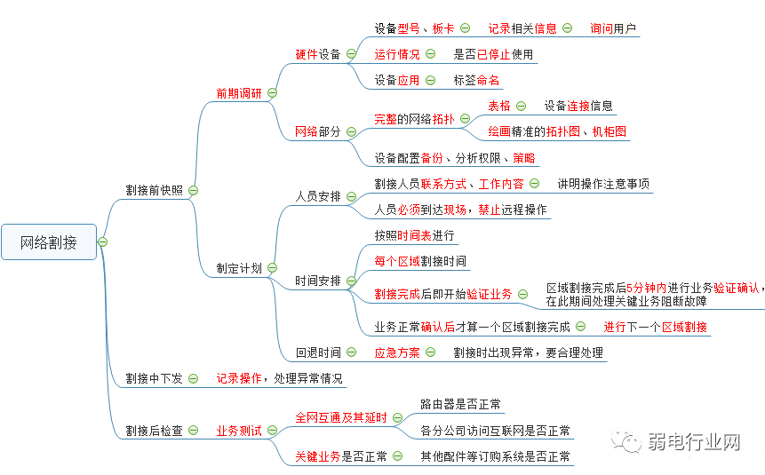 思維導圖軟件怎么用_思維腦圖軟件_5w1h思維 導圖