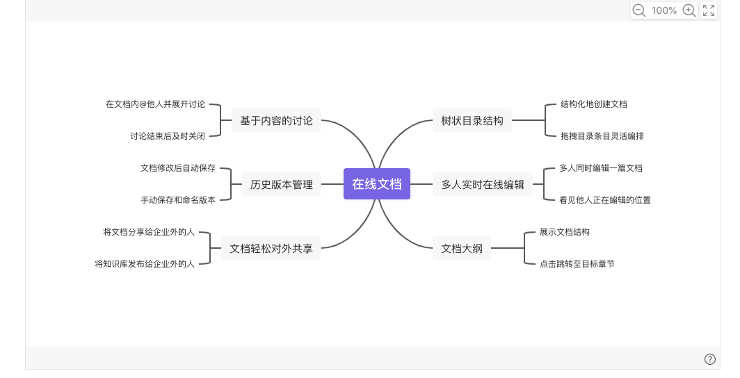 5w1h思維 導圖_思維腦圖軟件_思維導圖軟件怎么用