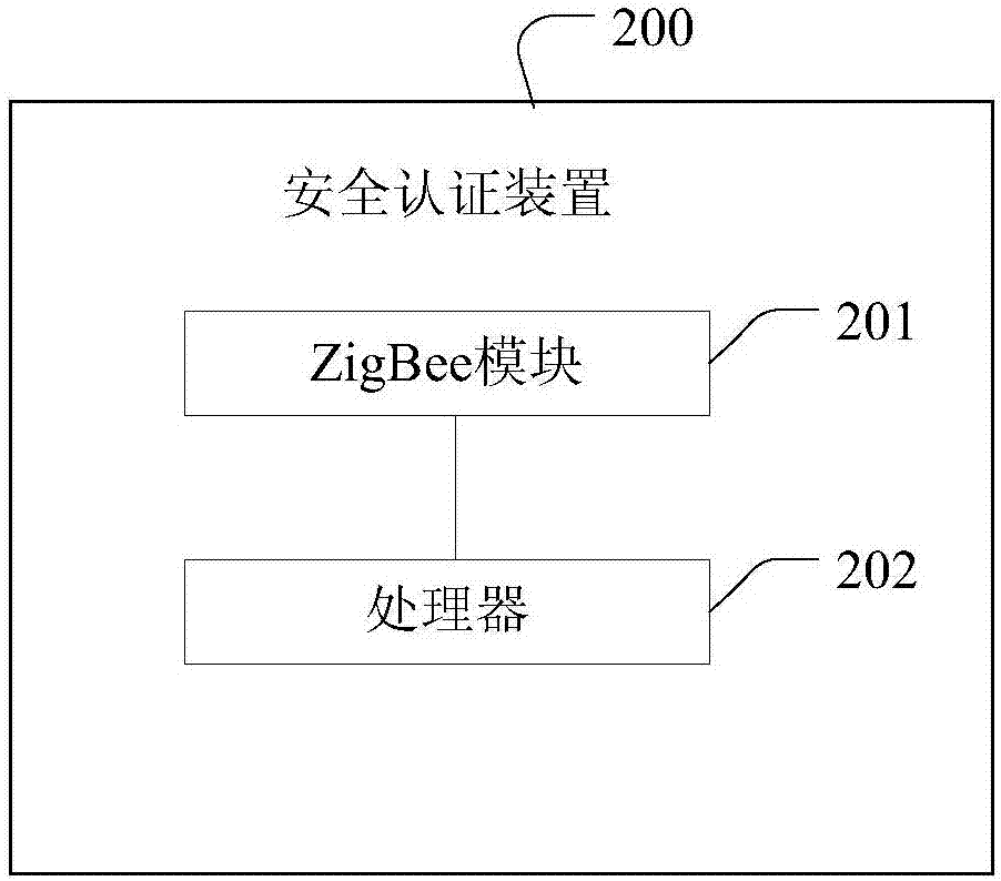 信息安全技術 云計算服務安全指南_中國信息安全測評中心 分級文檔編寫指南 eal1_分級保護測評指南