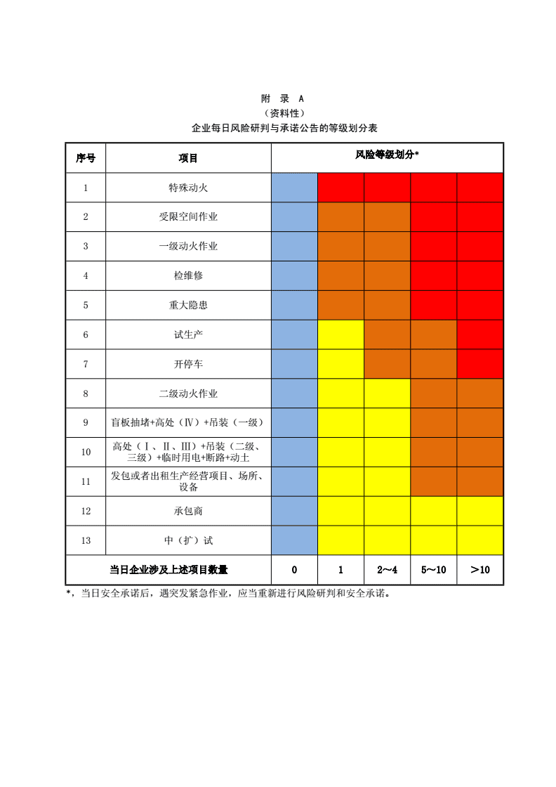 中國信息安全測評中心山西測評中心_中國信息安全測評中心 分級文檔編寫指南 eal1_中國信息安全測評中心 中國信息安全認證中心