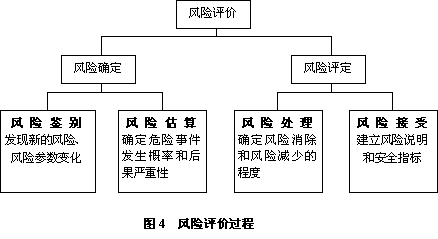 中國信息安全測評中心山西測評中心_中國信息安全測評中心 中國信息安全認證中心_中國信息安全測評中心 分級文檔編寫指南 eal1