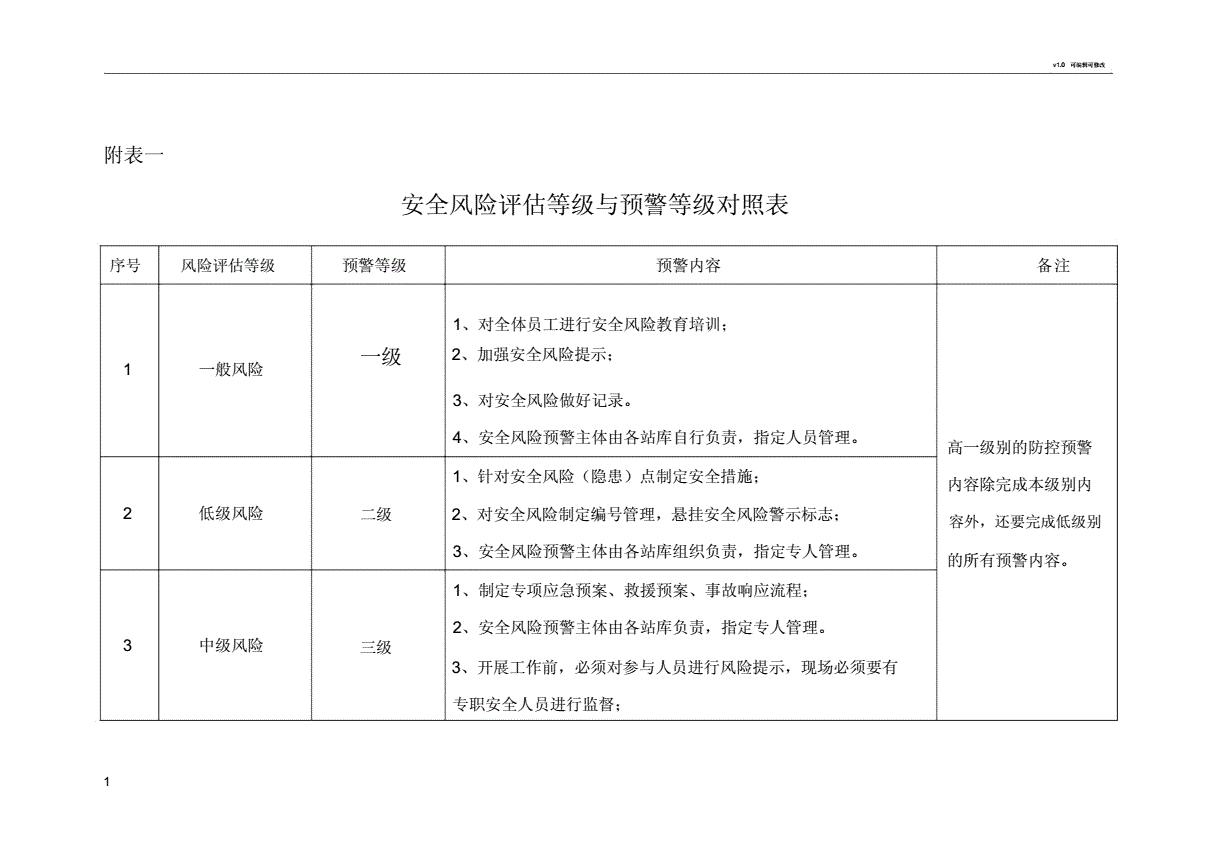 中國信息安全測評中心山西測評中心_中國信息安全測評中心 分級文檔編寫指南 eal1_中國信息安全測評中心 中國信息安全認證中心
