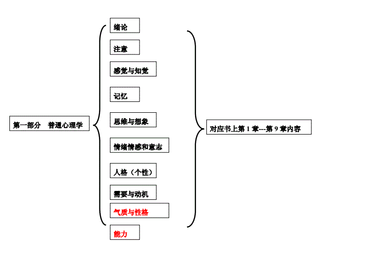 ui設計零基礎書籍_ui設計師需要看的書籍_ui設計入門書籍pdf