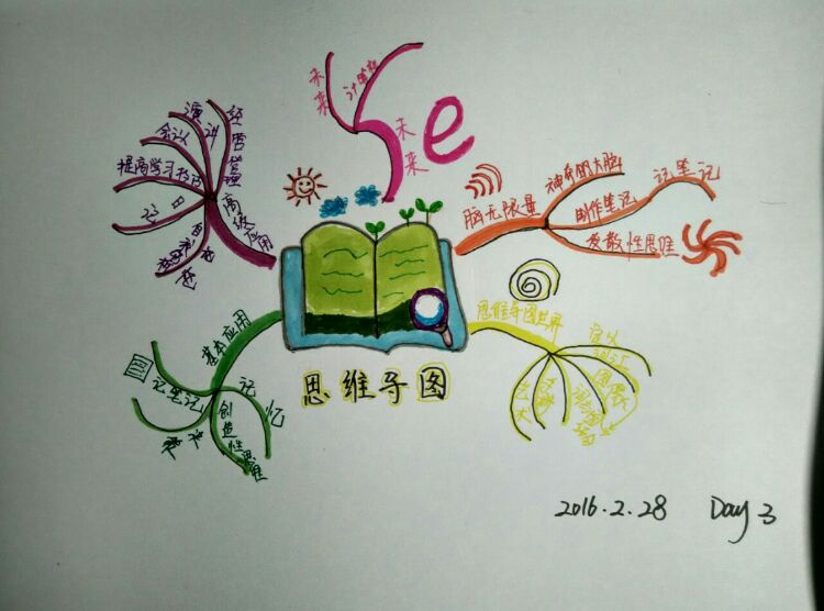 思維創新微課導圖_思維導圖軟件怎么用_雨的四季思維結構導圖