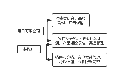 用excel做庫(kù)存管理_做表格用excel還是word_用excel怎么做關(guān)聯(lián)規(guī)則