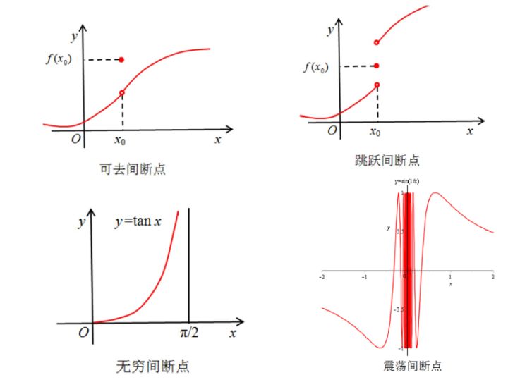 面相痣哪里該點哪里不該點_確定該層流體性質_怎樣確定函數在該點是不是可導