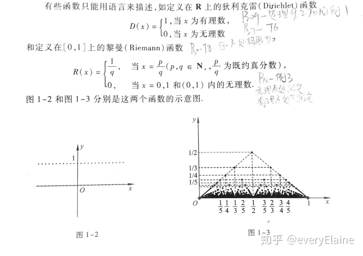 確定該層流體性質_面相痣哪里該點哪里不該點_怎樣確定函數在該點是不是可導