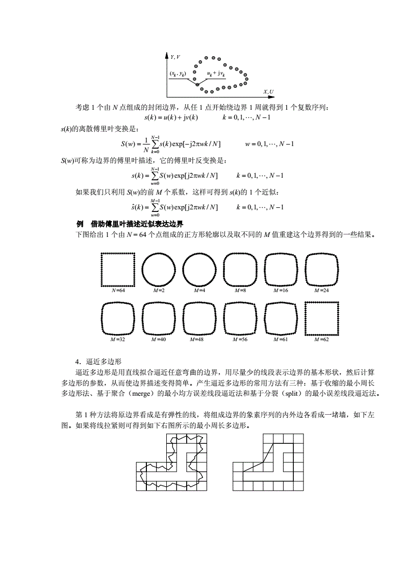 ps自定義形狀類別有哪些_app store 類別定義_ansys中自定義梁截面形狀