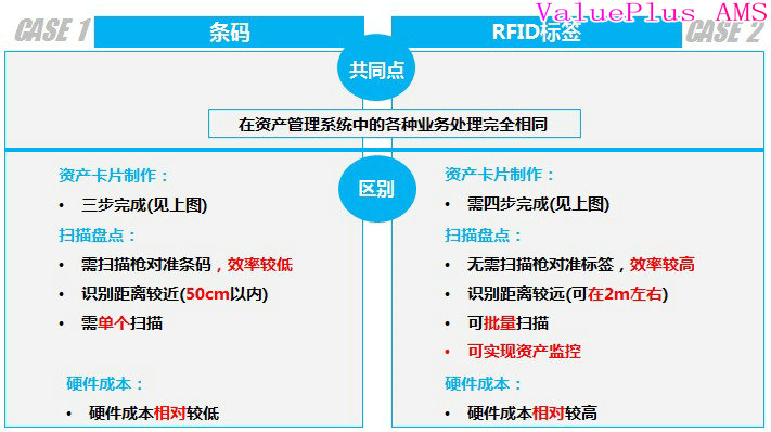 固定資產管理系統英文_資產臺賬管理_資產評估機構管理暫行辦法
