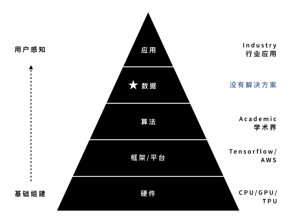 數據倉庫模型設計的三級模型包括_詐騙電話識別模型_說話人識別 模型包括