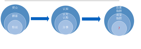 說話人識別 模型包括_數據倉庫模型設計的三級模型包括_詐騙電話識別模型