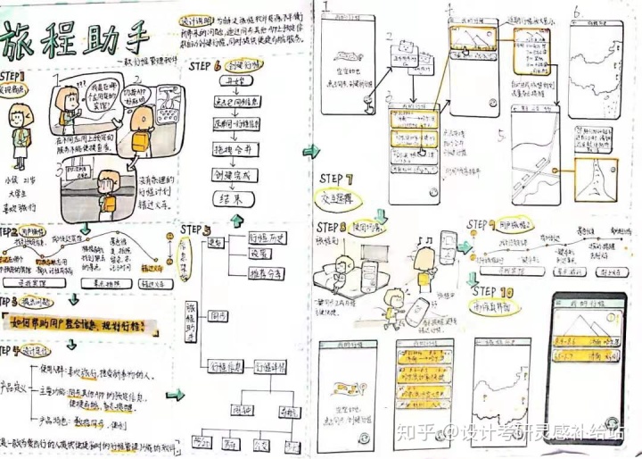 ui設計需要掌握的技能_ui設計需要編程嗎_ui設計師需要看的書籍