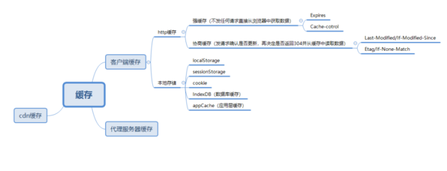 緩存文件是什么意思_緩存dat文件_android 文件緩存框架