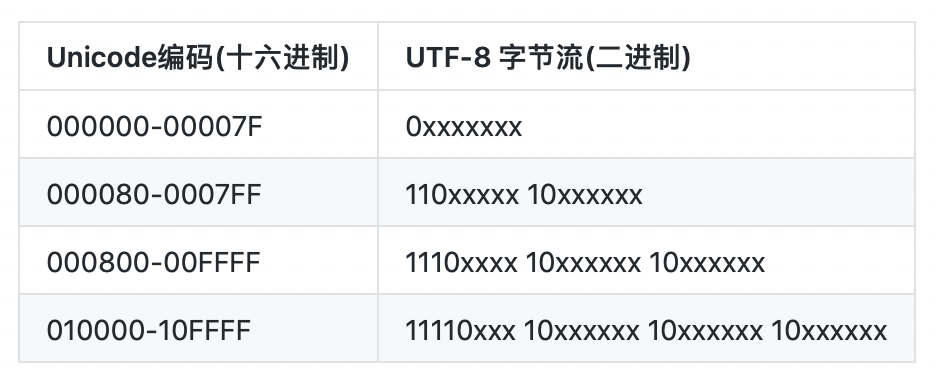 在線轉換工具_在線字節碼轉換工具_繁體字轉換器在線轉換工具