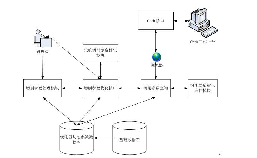 數據庫原理及應用知識點總結_電腦應用知識_庫房管理知識