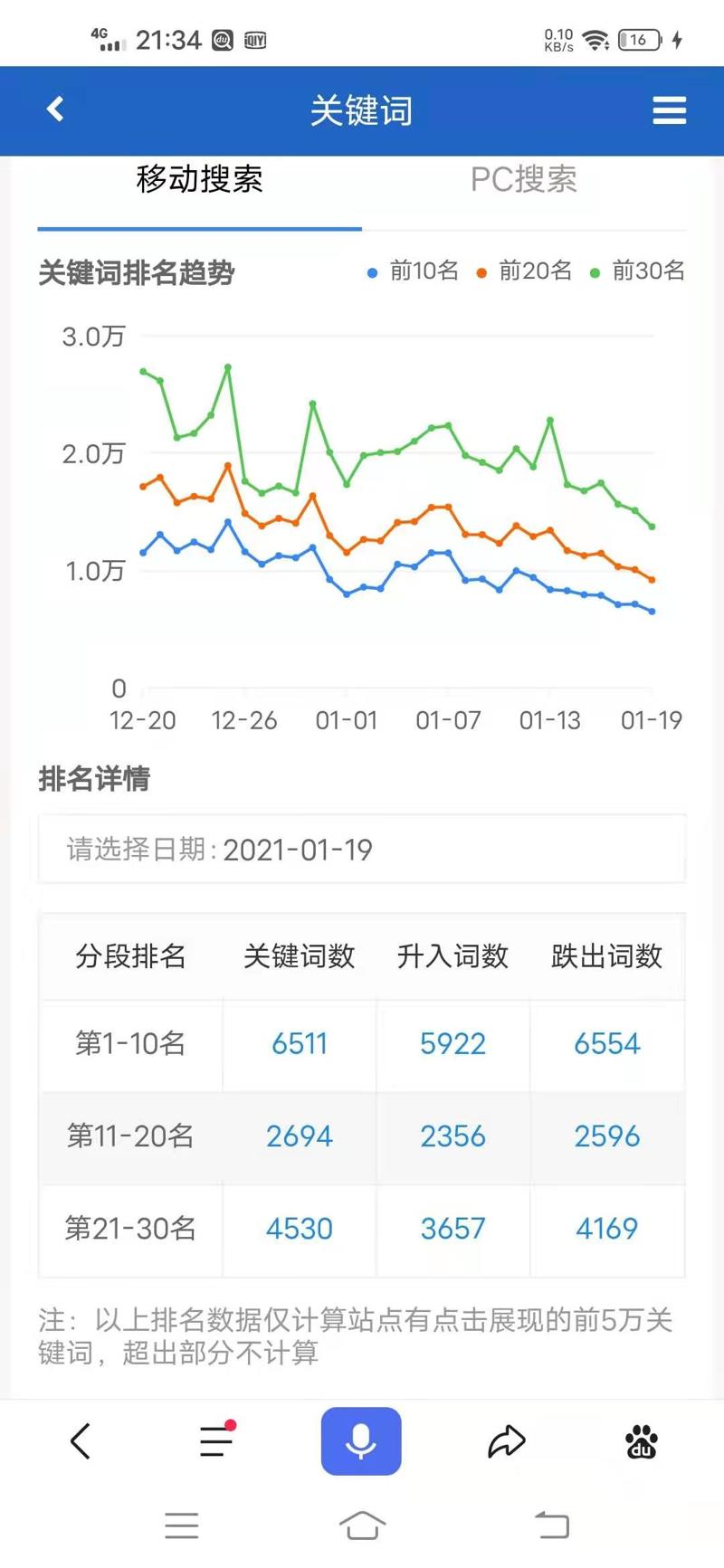 網站快速排名軟件_網站快速排名互點軟件_網站快速排名互點軟件