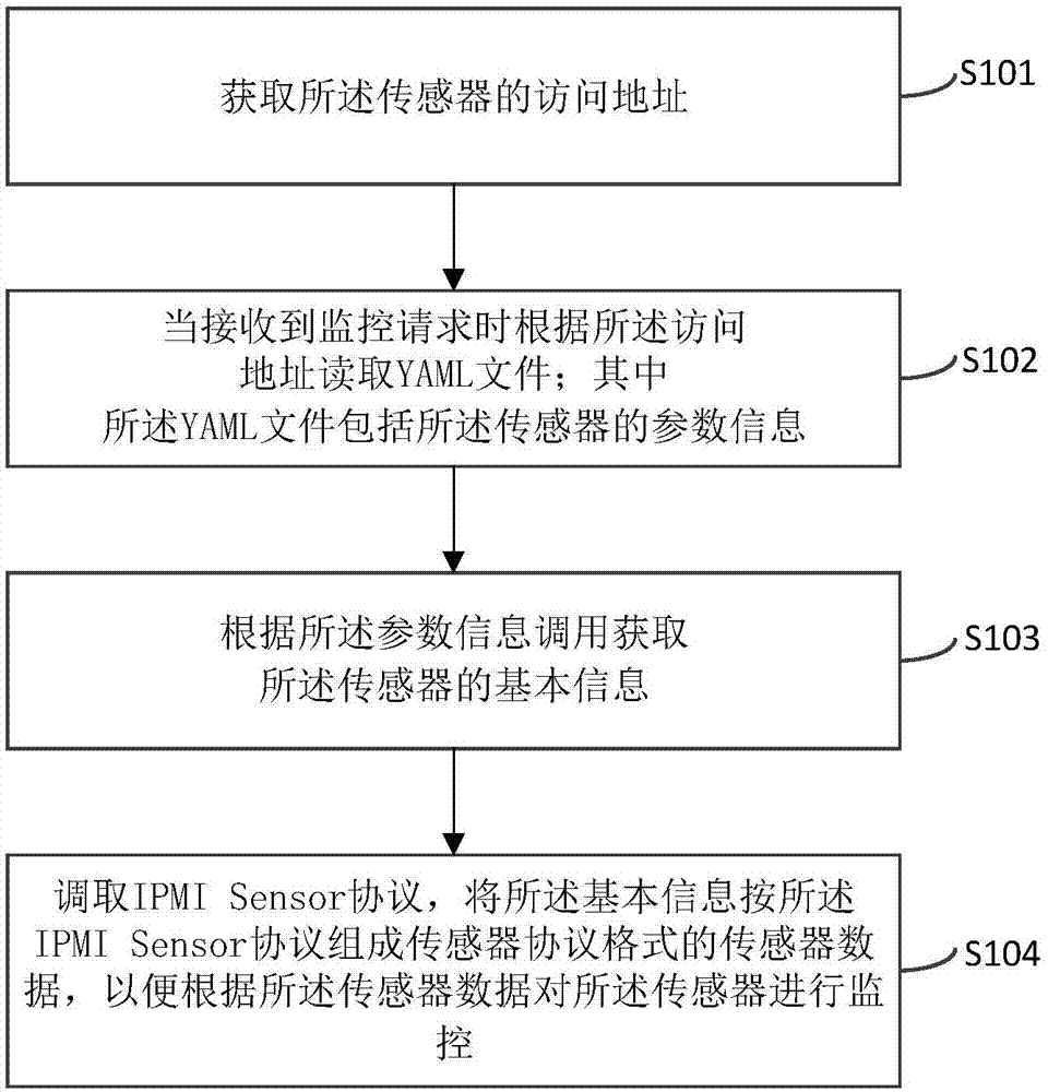 物理硬件純腳本_企業(yè)信息收集_硬件信息收集 腳本