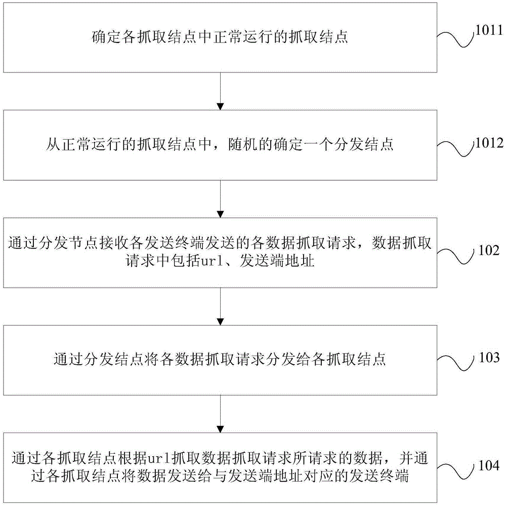 硬件信息收集 腳本_企業(yè)信息收集_物理硬件純腳本
