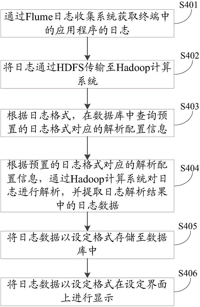 物理硬件純腳本_硬件信息收集 腳本_企業(yè)信息收集