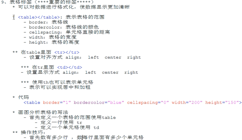 怎樣在excel中查找數據_excel中數據加引號_excel圖表加數據