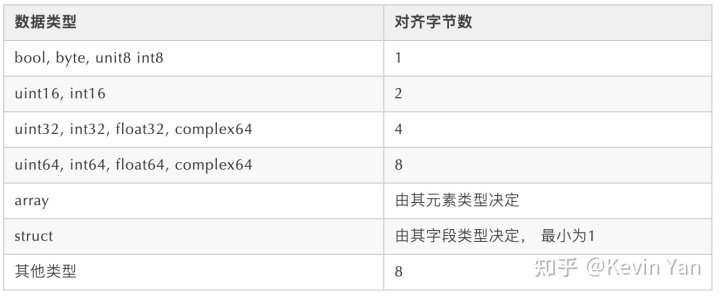 備注是哪種數(shù)據(jù)類型_千牛如何提取備注數(shù)據(jù)_數(shù)據(jù)庫表添加備注
