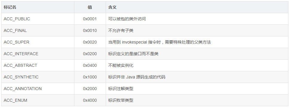 備注是哪種數(shù)據(jù)類型_數(shù)據(jù)庫表添加備注_千牛如何提取備注數(shù)據(jù)