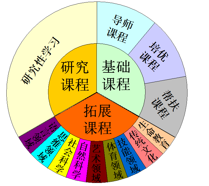 初中信息技術word教學設計_初中語文教案 word_信息與技術教學反思
