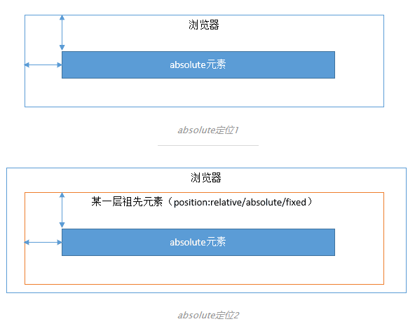 導航條css代碼設置_css設置border顏色_css 中設置滾動條顏色
