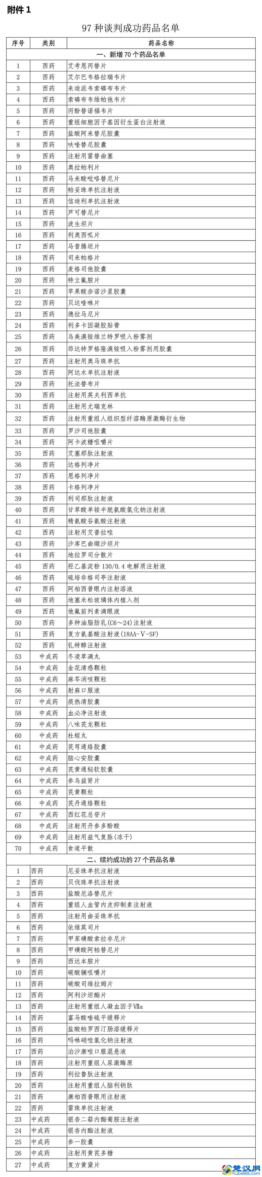 2012年版國家基本藥物目錄_國家基本藥物目錄一共有幾個版本_國家基本藥物目錄2012