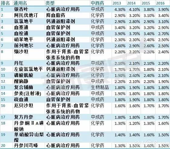 2012年版國家基本藥物目錄_國家基本藥物目錄2012_國家基本藥物目錄一共有幾個版本
