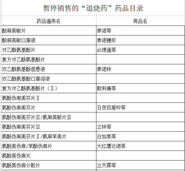 2012年版國家基本藥物目錄_國家基本藥物目錄2012_國家基本藥物目錄一共有幾個版本