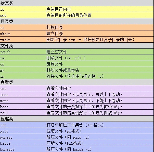 mysql dump 表數(shù)據(jù)_mysql導(dǎo)出表數(shù)據(jù)sql_監(jiān)控mysql表的數(shù)據(jù)變化