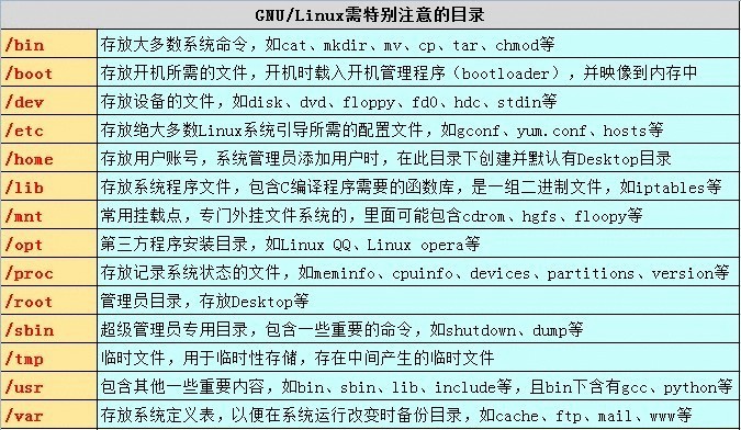 mysql導(dǎo)出表數(shù)據(jù)sql_監(jiān)控mysql表的數(shù)據(jù)變化_mysql dump 表數(shù)據(jù)
