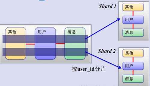 mysql監控某張表變化_監控mysql表的數據變化_mysql sql 備份表數據