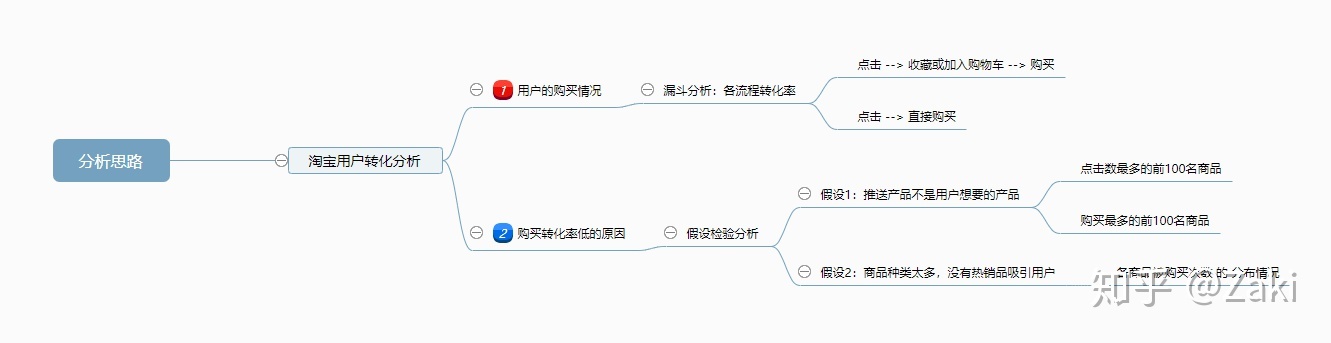電腦開機停留在主板頁面_頁面停留時間統計 js_手機頁面停留時間設置
