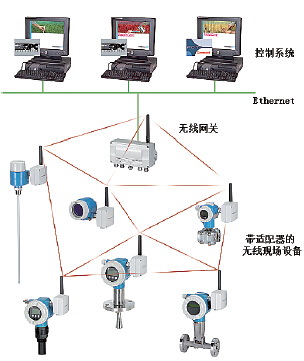 設(shè)置路由器沒網(wǎng)絡(luò)_設(shè)置中沒有網(wǎng)絡(luò)適配器_萬(wàn)游網(wǎng)絡(luò)傳奇設(shè)置器