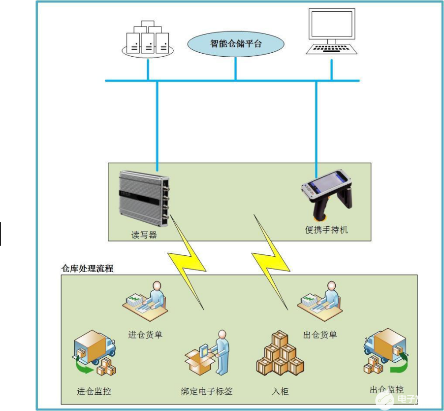 老鼠管倉(cāng)下一句是什么_家裝水電改造用ppr管還是ppe管?_倉(cāng)管一般用到的軟件
