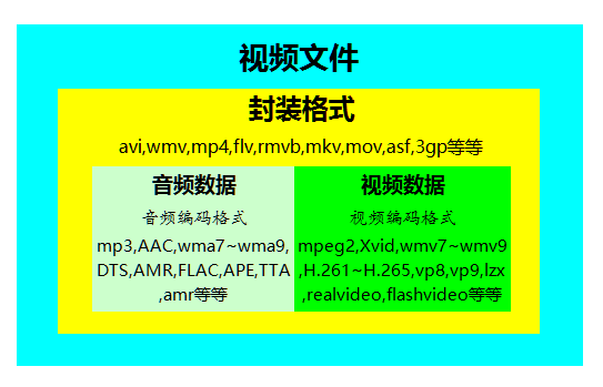 2009年銳志的aux有解碼功能么_視頻解碼器有沒_佳能相機電池沒解碼