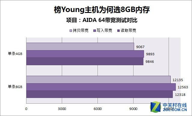 布林通道是什么意思_電腦雙通道是什么意思_電腦雙通道好還是4通道好
