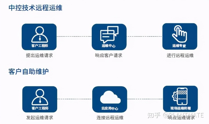 最好用的管理軟件_用手機錄歌什么軟件好_用手機看電視哪個軟件好