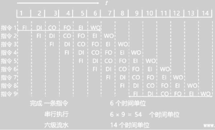 no7信令的信號單元_bugku 來自宇宙的信號_控制單元的輸入信號可來自