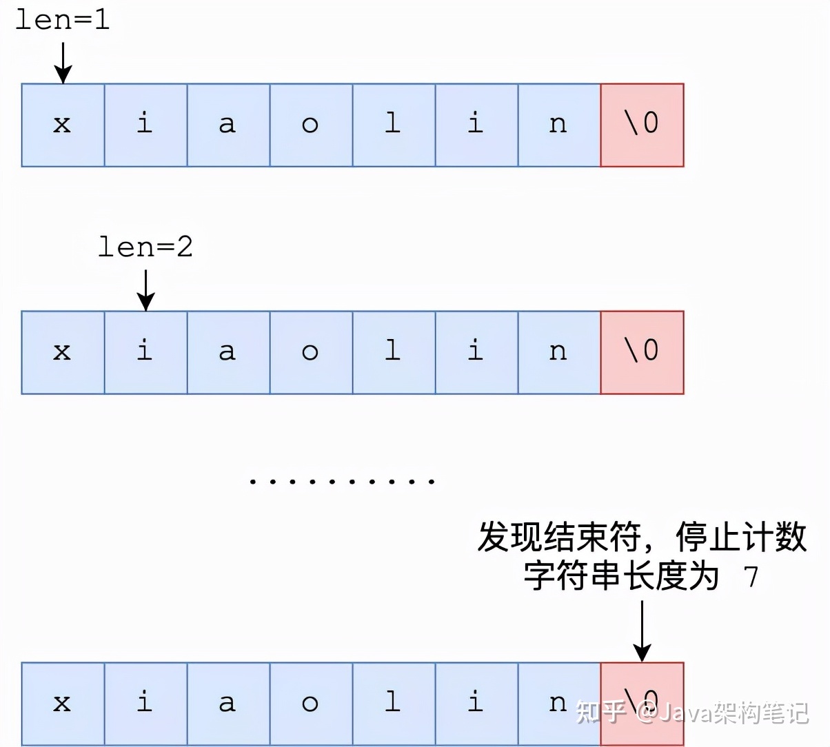 ios 判斷是否為nil_ios 判斷字符串是否為空_excel判斷是否含有某字符