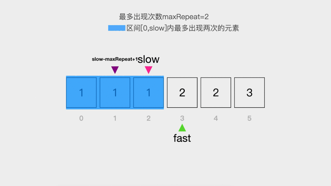 ppt里gif循環(huán)播放_ppt gif 循環(huán)播放_css js讓gif循環(huán)播放
