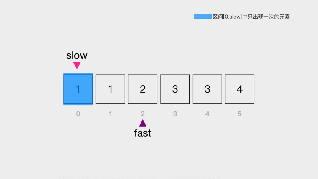 css js讓gif循環(huán)播放_ppt里gif循環(huán)播放_ppt gif 循環(huán)播放
