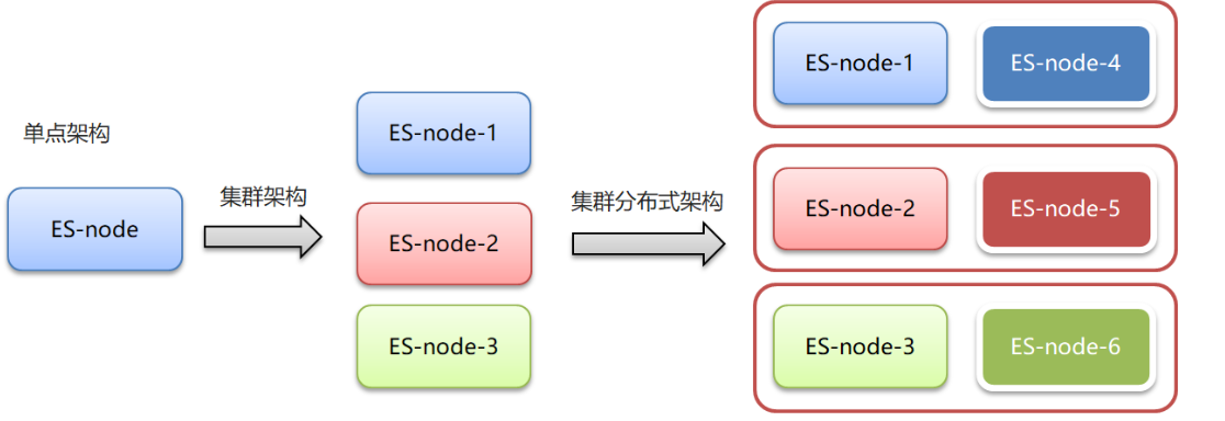 序列格式與數(shù)據(jù)庫的區(qū)別_mac數(shù)據(jù)驗證無序列_excel數(shù)據(jù)驗證 序列
