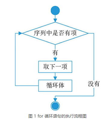 控制流程圖用什么軟件_變更控制流程的8個流程_怎么用手機控制孩子用wifi