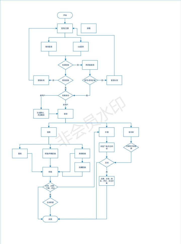 變更控制流程的8個流程_控制流程圖用什么軟件_怎樣用360軟件助手截電腦上的圖